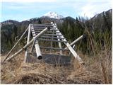 Suha / Zauchen - Kapelška koča / Eisenkappler Hütte